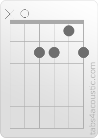 Diagramme de l'accord Am6 (x,0,2,2,1,2)